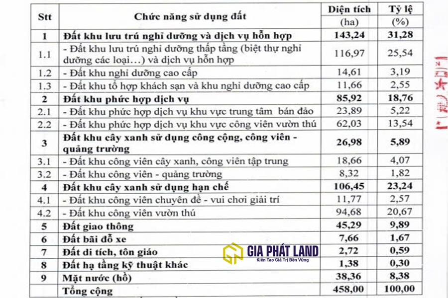 Các phân khúc bất động sản tiềm năng quanh quy hoạch bán đảo Tha La.