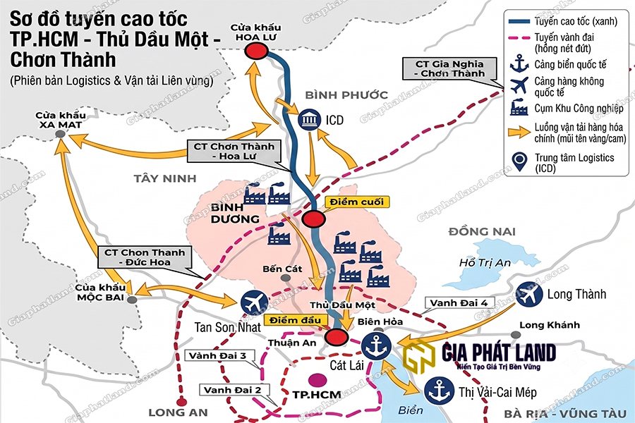 Sơ đồ kết nối logistics liên vùng qua cao tốc HCM Thủ Dầu Một Chơn Thành